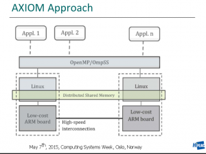 AXIOM approach