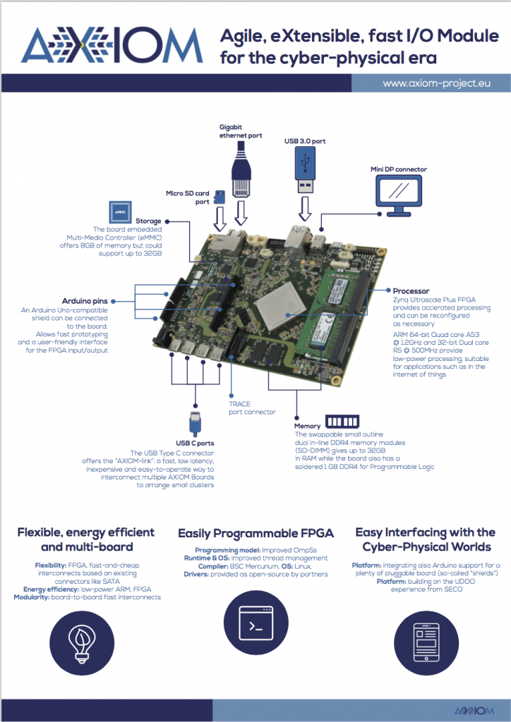 Dissemination materials - AXIOM Project